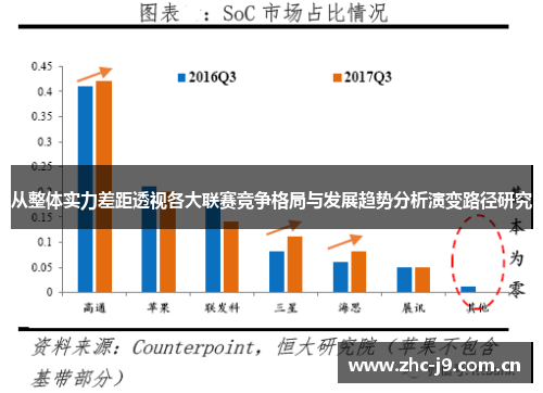 从整体实力差距透视各大联赛竞争格局与发展趋势分析演变路径研究